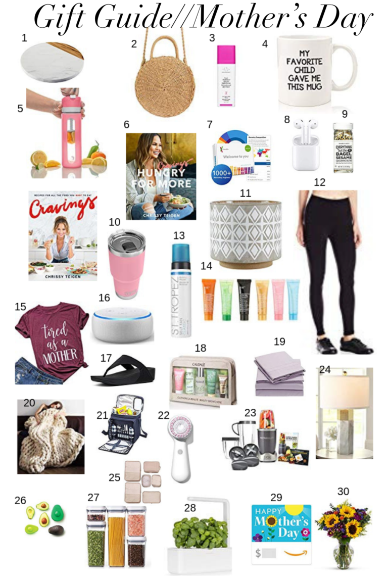 mothers day gift guide